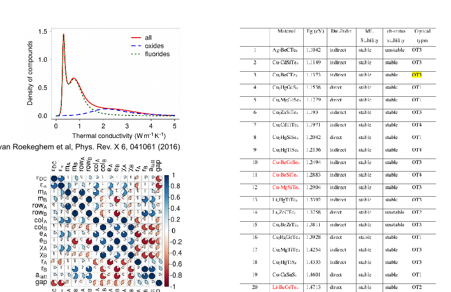 High Throughput screening study of the static dielectric constant in oxide and fluoride perovskites