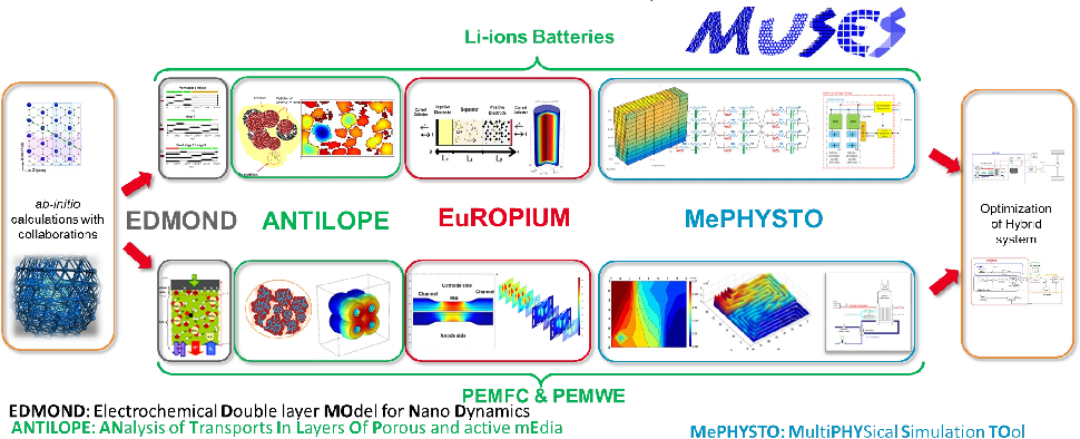 Muses platform